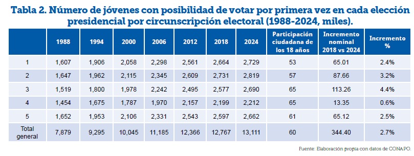 La nación